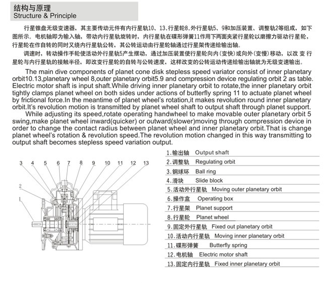 精密行星伺服減速機架構(gòu)與原理
